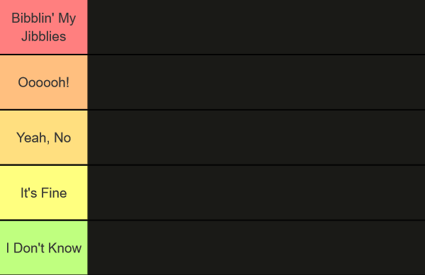 A ranking list with the categories Bibblin' my Jibblies, Ooooh, Yeah No, It's Fine and I Don't Know